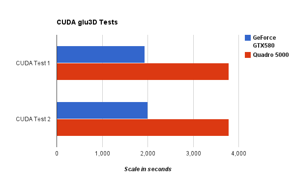 chart_1_CUDA