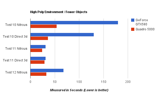 chart_4_Tests_10-12